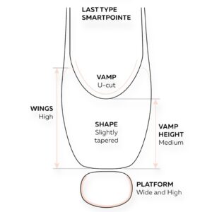 Grishko SmartPointe Pointe Shoes