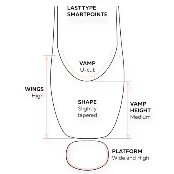 Grishko SmartPointe Pointe Shoes